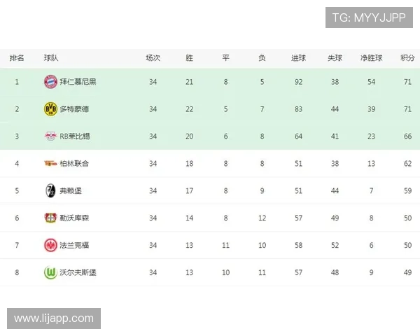 德甲降级球队名单与降级规则说明 德甲降级球队名单与降级规则说明